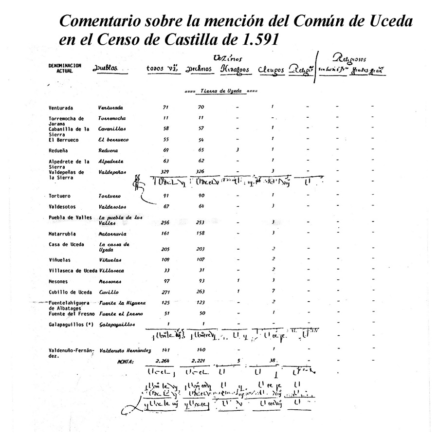 censo de los millones