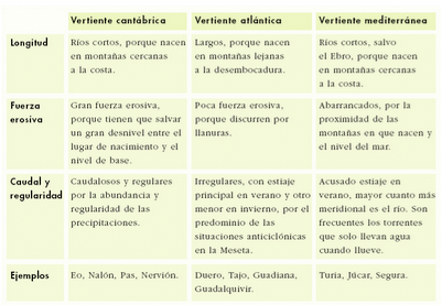 vertientes