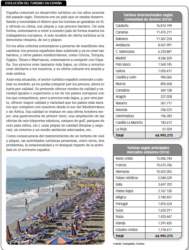 evolución turistica