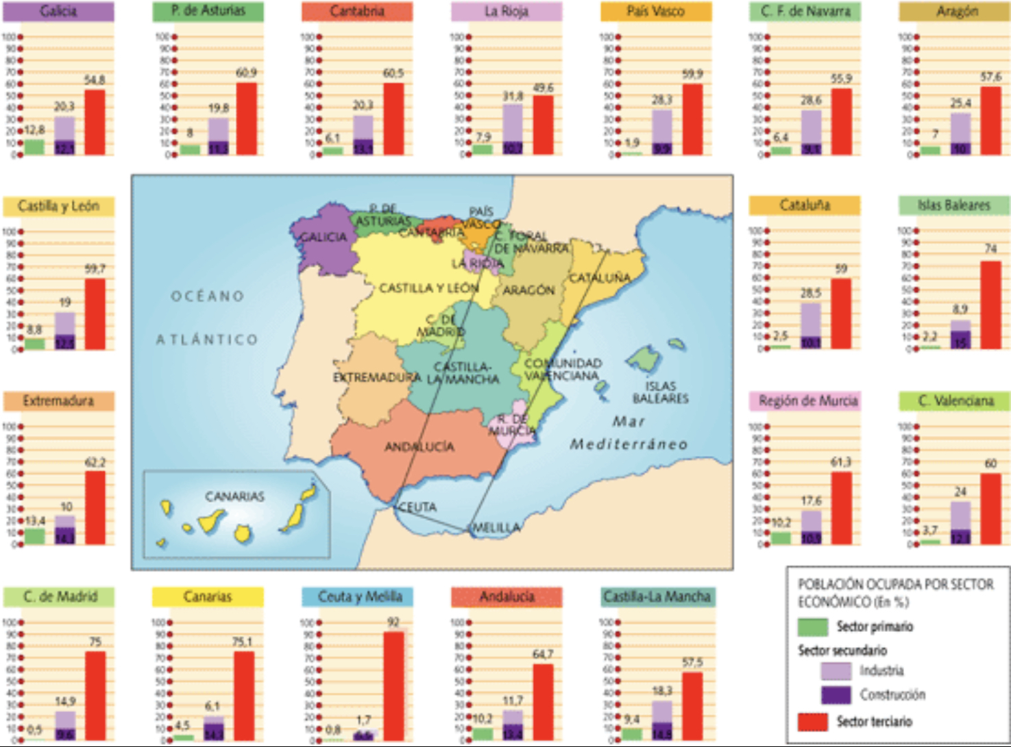 españa