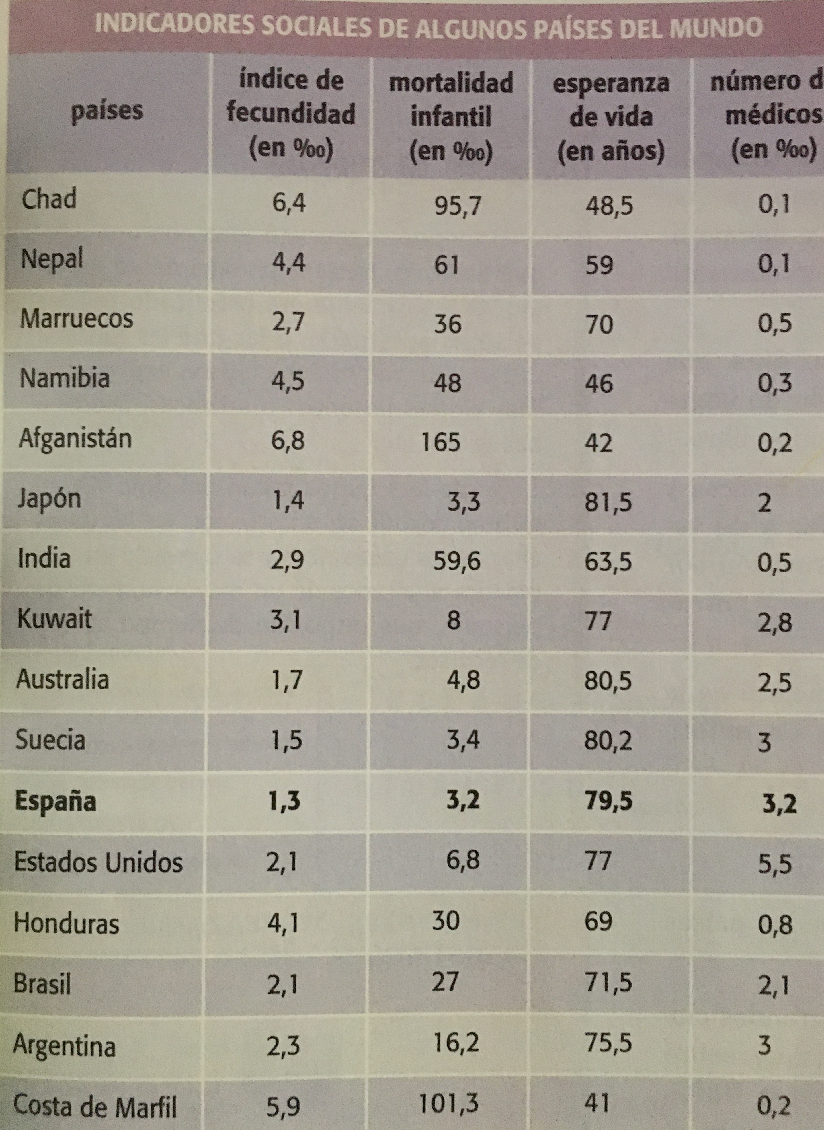 indicadores sociales