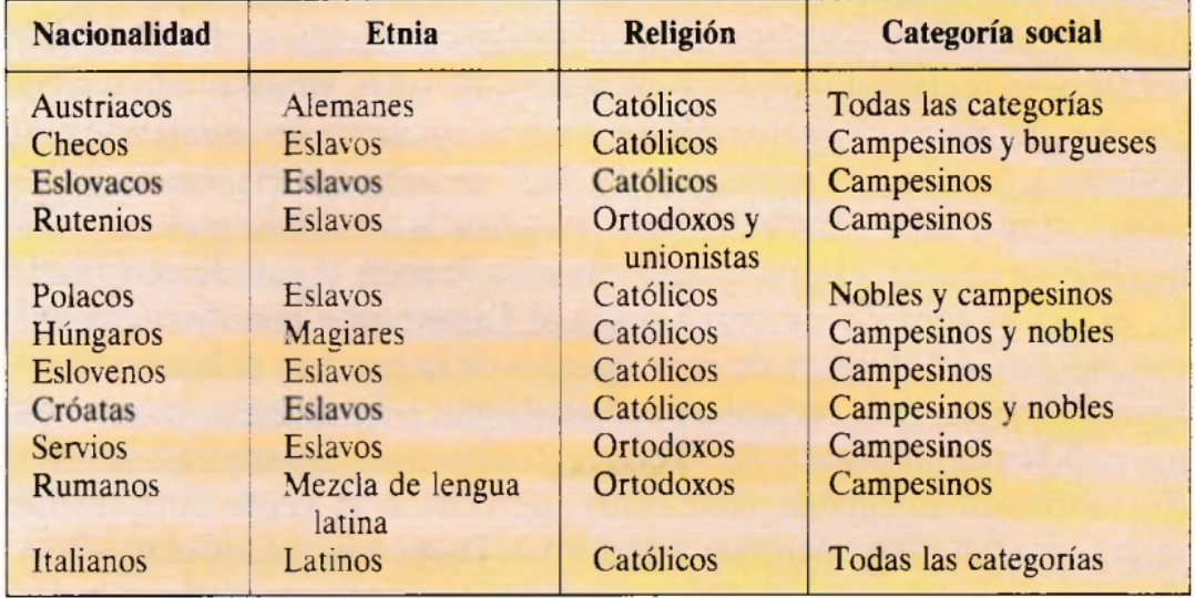 nacionalidades del imperio austríaco