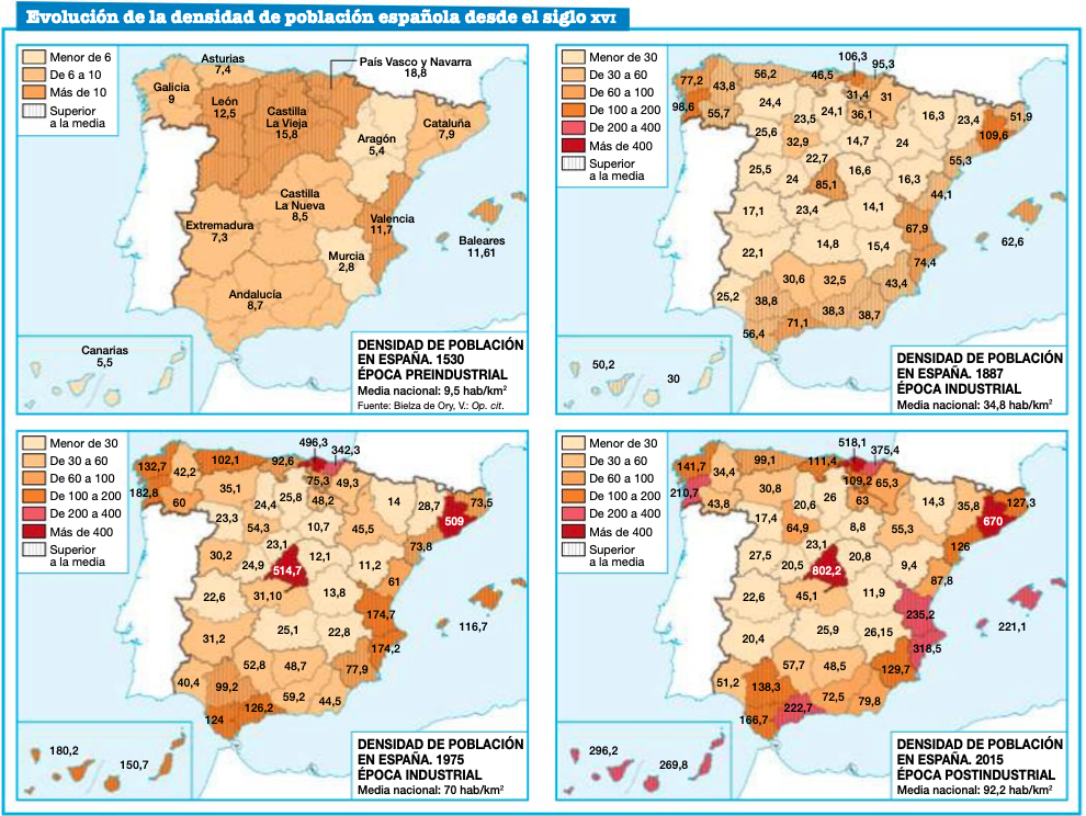 Evolución y distribución. LA POBLACIÓN ESPAÑOLA