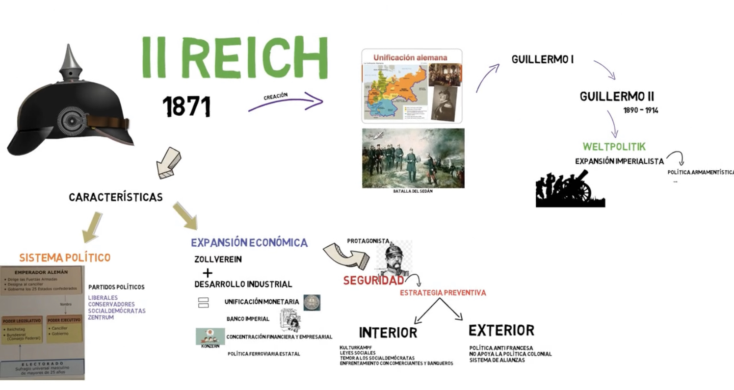 reich